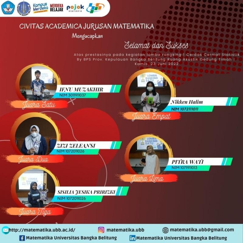 Hasil Lomba Ranking Satu Cerdas Cermat Statistik