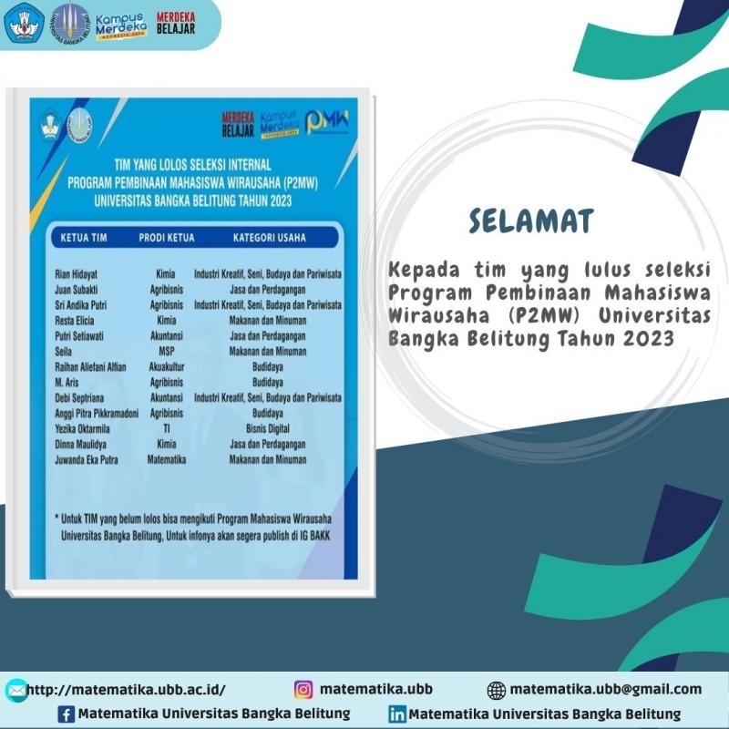 Tim Mahasiswa Matematika Lulus Seleksi P2MW Tahun 2023